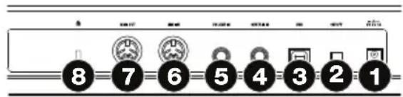 M-AUDIO Code 25 - Panneau arrière - 1