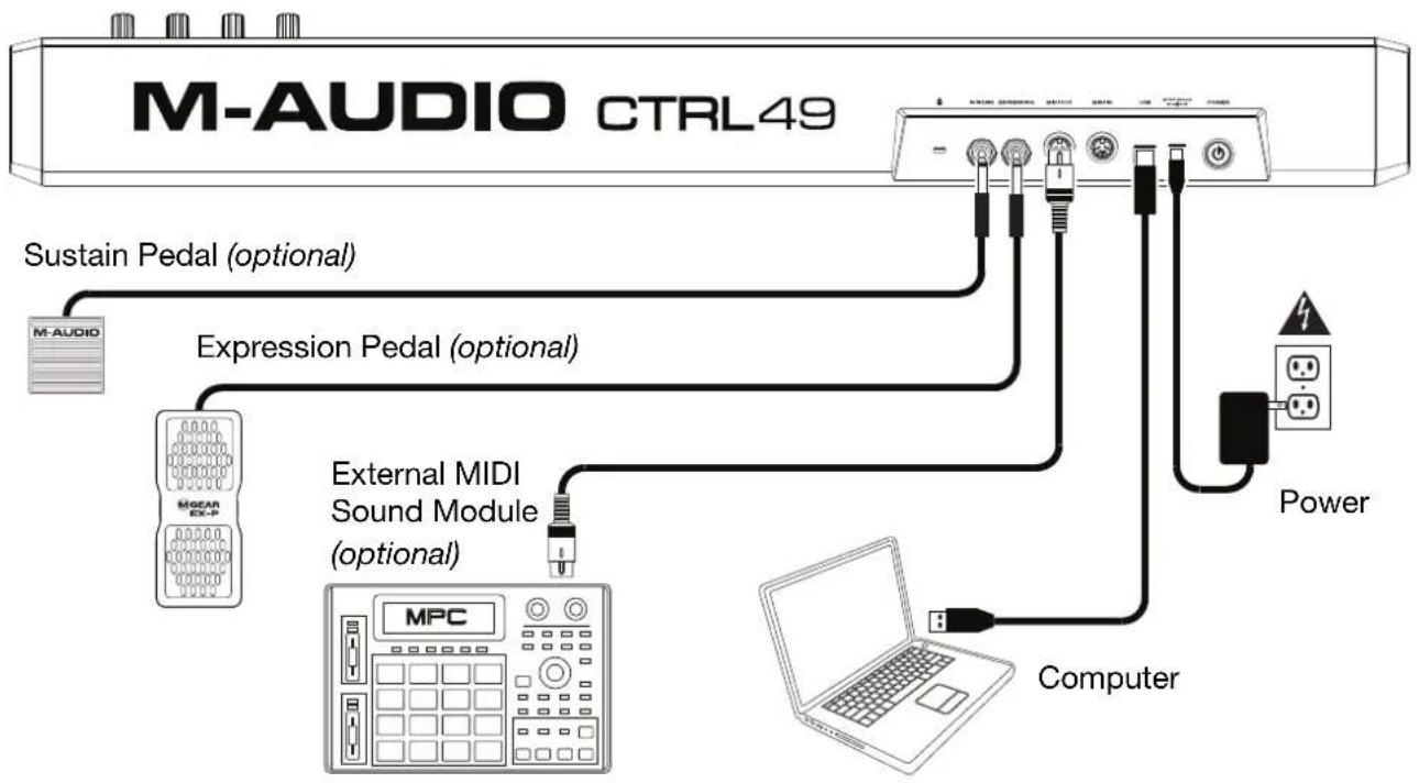 M-AUDIO CTRL49 - Controller Setup - 1
