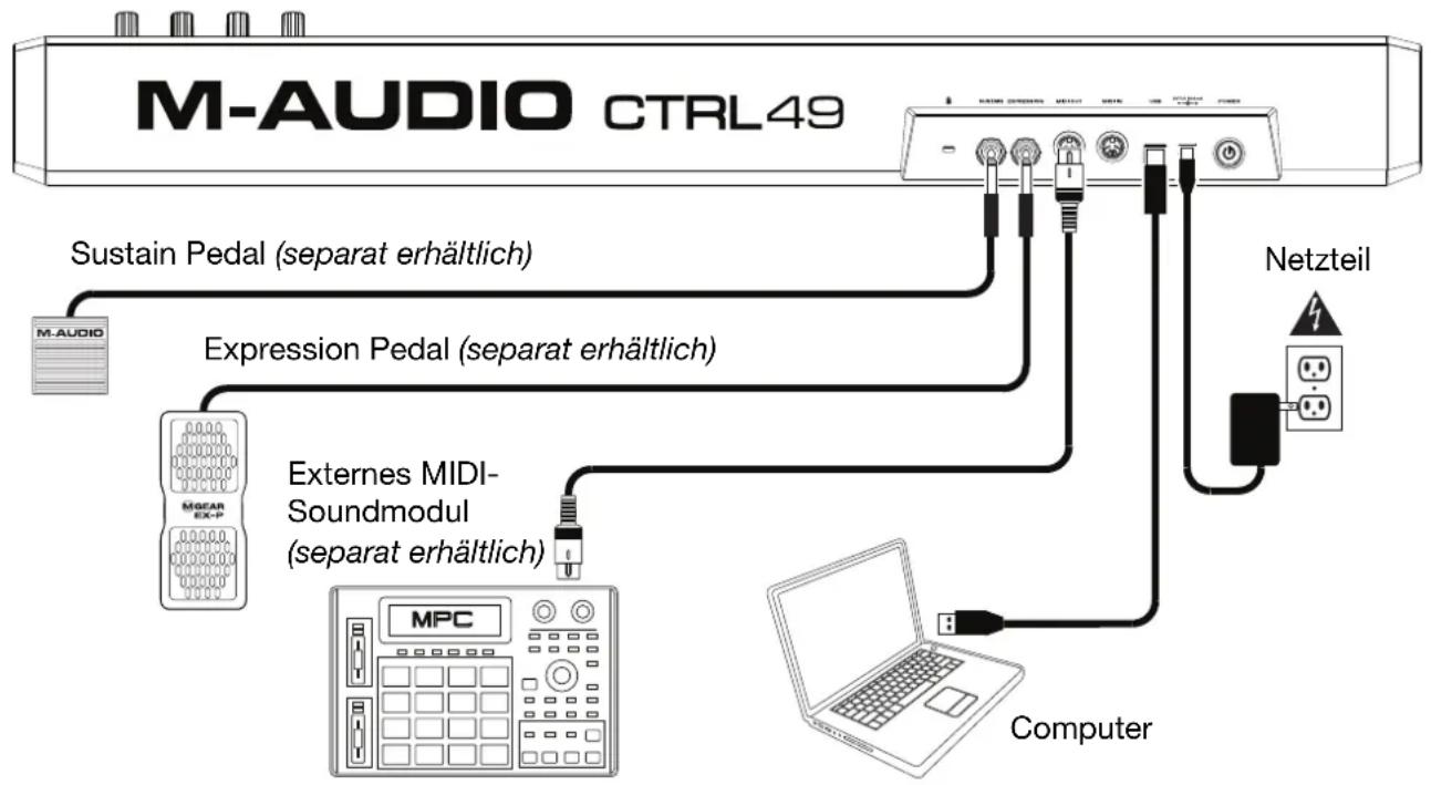 M-AUDIO CTRL49 - Controller-Setup - 1