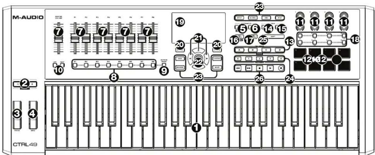 M-AUDIO CTRL49 - Oberseite - 1