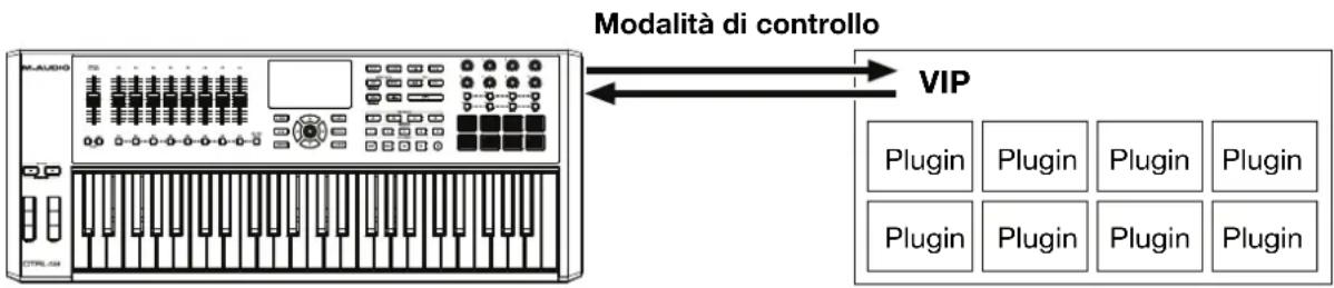 M-AUDIO CTRL49 - Con il VIP in modalità Standalone (senza un DAW) - 1