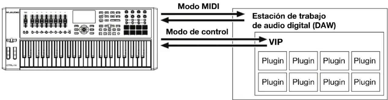 M-AUDIO CTRL49 - Con VIP en su DAW - 1