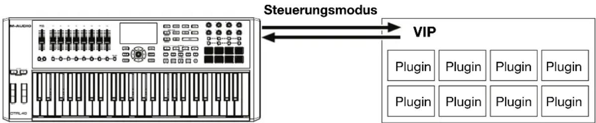 M-AUDIO CTRL49 - Verwendung mit VIP im Standalone-Modus (ohne DAW) - 1