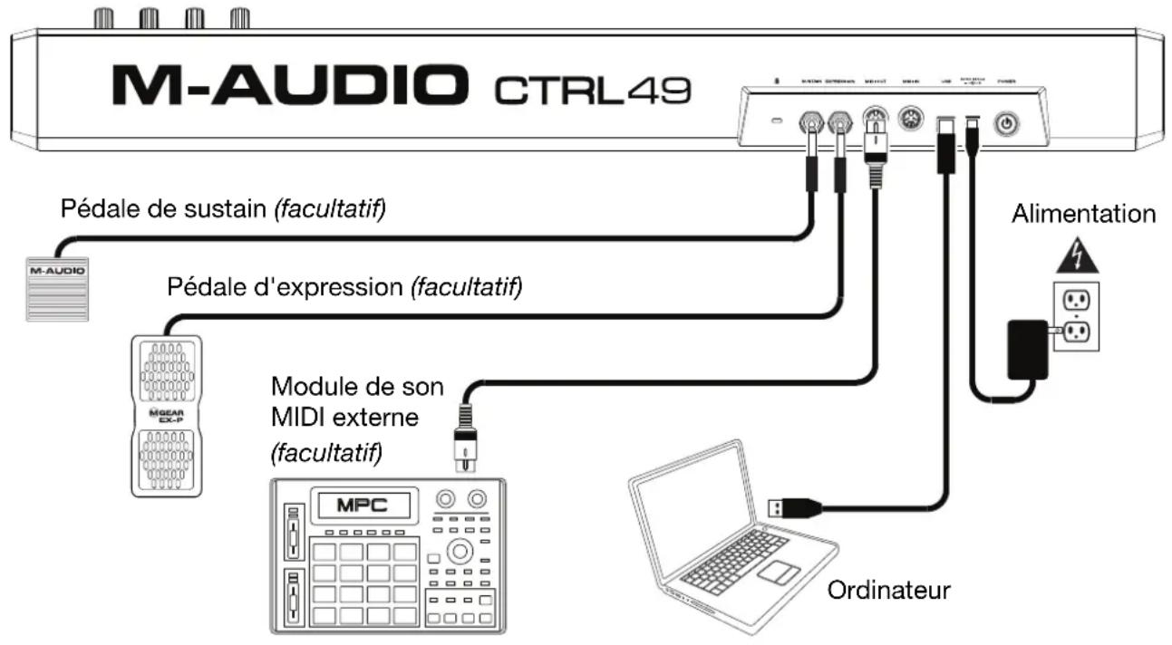 M-AUDIO CTRL49 - Installation du contrôleur - 1