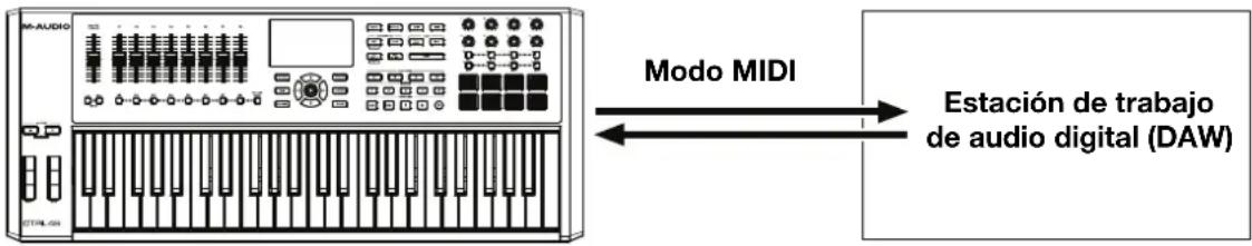 M-AUDIO CTRL49 - Con VIP en modo autónomo (sin DAW) - 2
