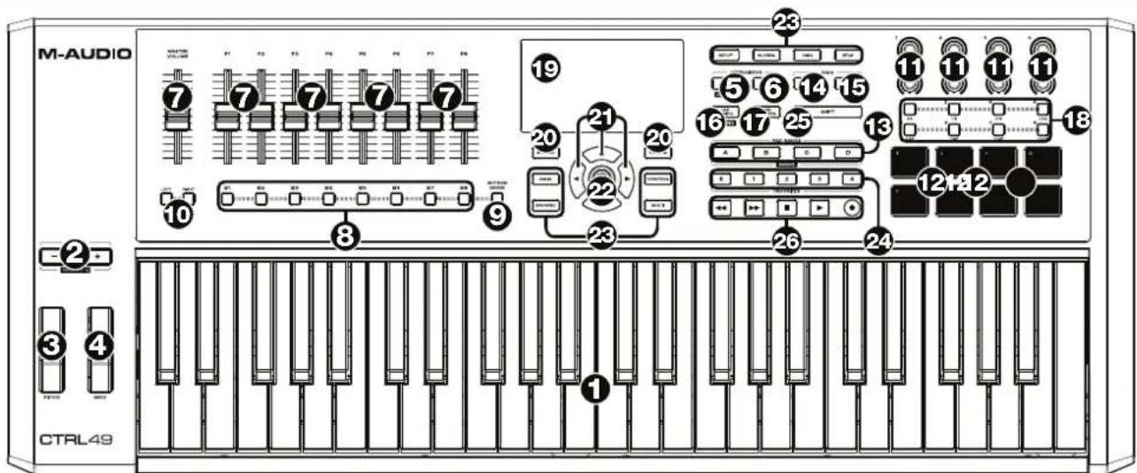 M-AUDIO CTRL49 - Panel superior - 1