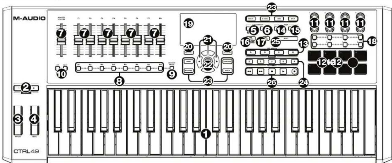 M-AUDIO CTRL49 - Panneau supérieur - 1