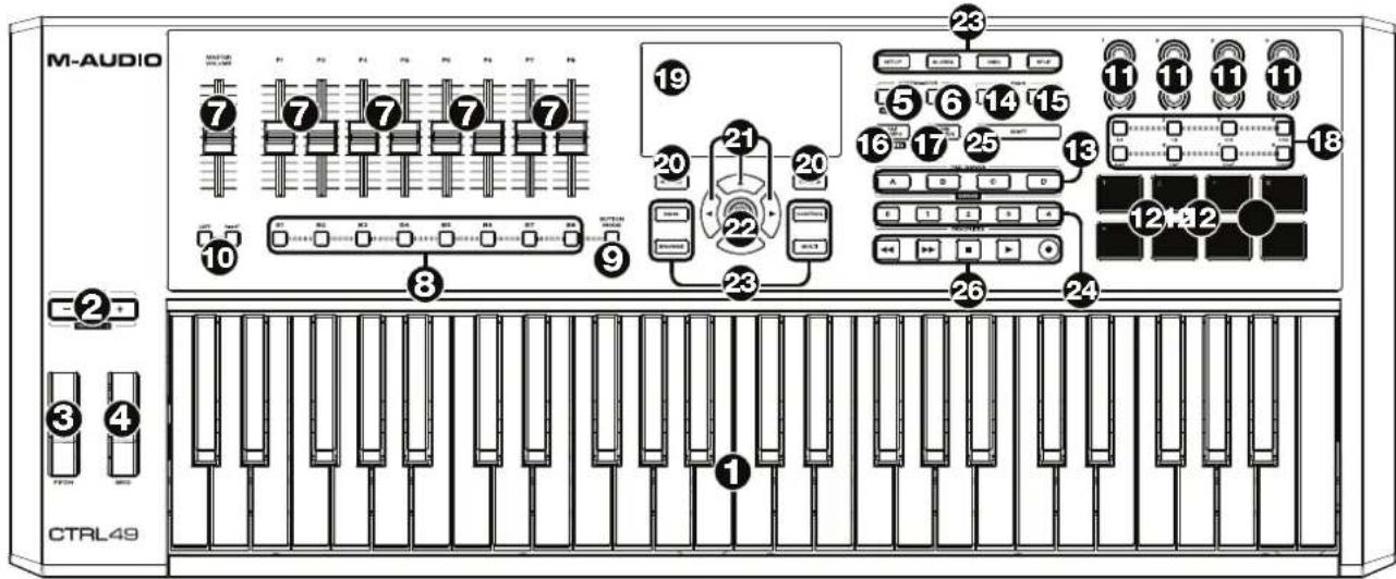 M-AUDIO CTRL49 - Pannello superiore - 1