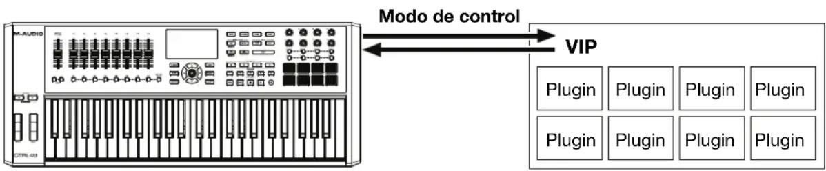 M-AUDIO CTRL49 - Con VIP en modo autónomo (sin DAW) - 1