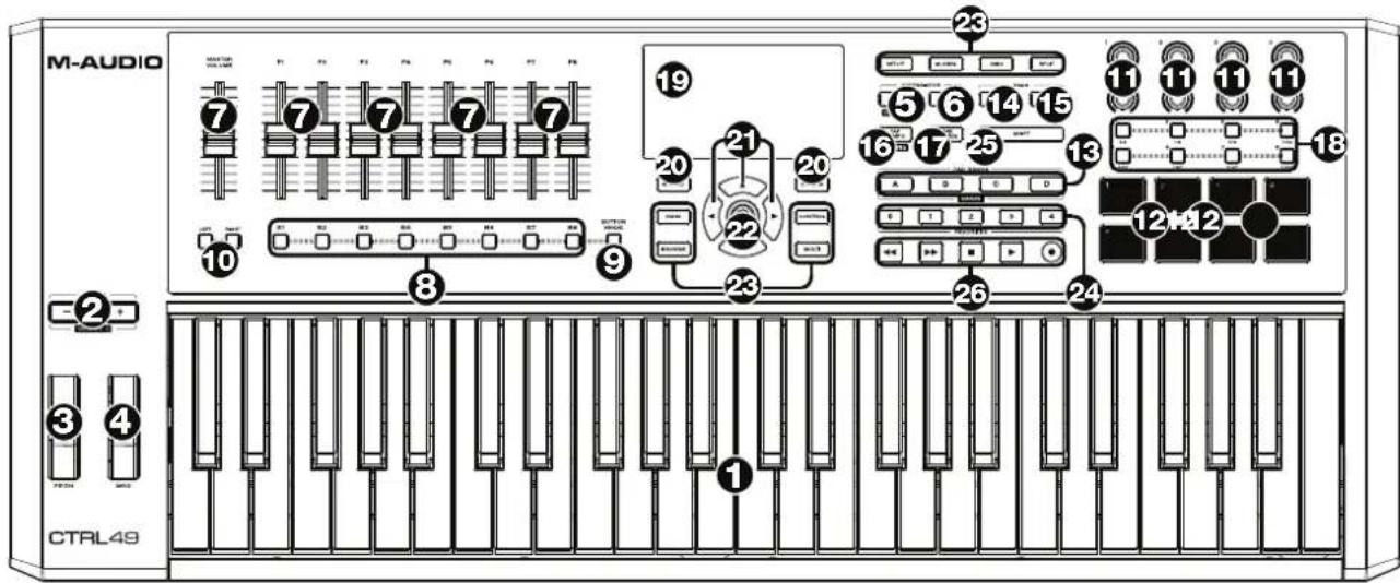 M-AUDIO CTRL49 - Top Panel - 1