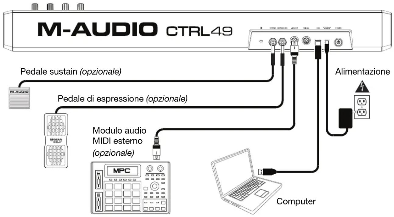 M-AUDIO CTRL49 - Configurazione del controller - 1