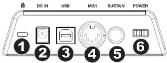 M-AUDIO Keystation 88 MK3 - Panneau arrêté - 1