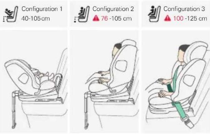 RECARO Salia 125 - VEILIGHEID IN HET VOERTUIG - 11