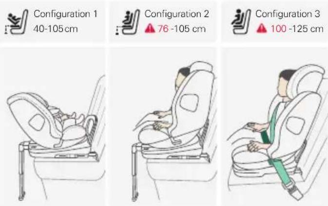 RECARO Salia 125 - Fixation de la housse de siège - 1