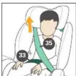 RECARO Salia 125 - Pour la configuration 3, nous recommendons l'installation avec la ceinture de sécurité du vehicule à 3 points et ISOFIX : - 5