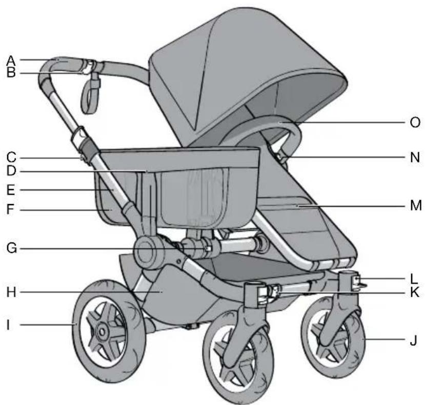 Bugaboo Donkey 2 - parts for set-up - 6