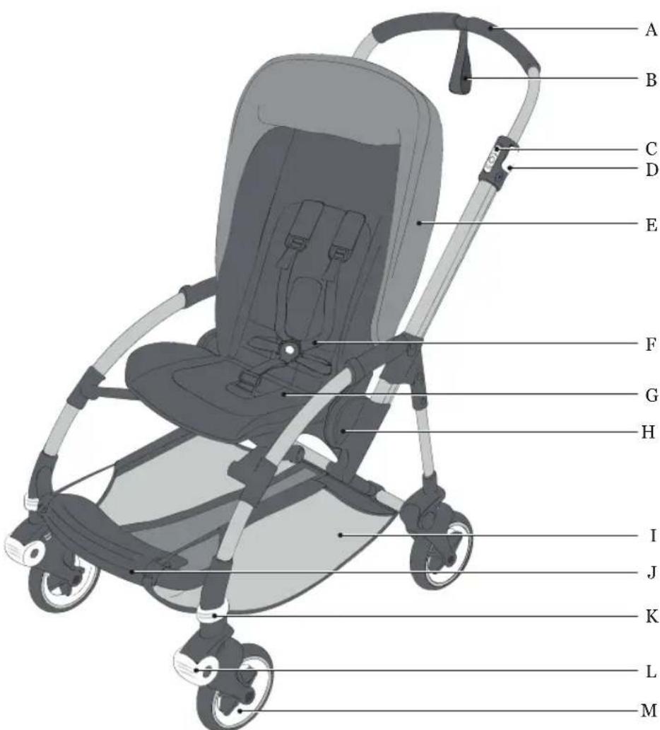 Bugaboo Bee 5 - tutustu bugaboo bee5 - 1