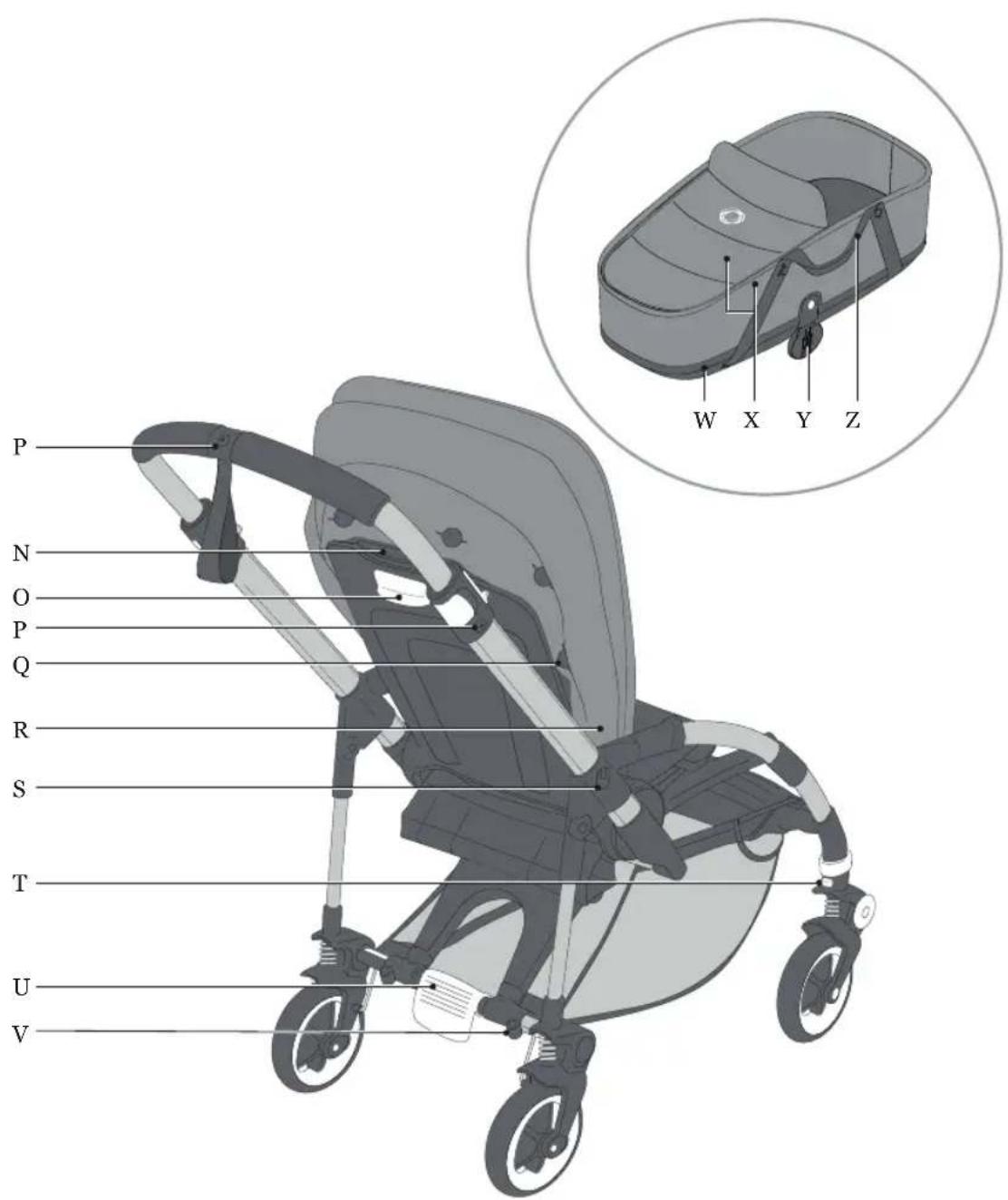 Bugaboo Bee 5 - poznaj wózek bugaboo bee5 - 2