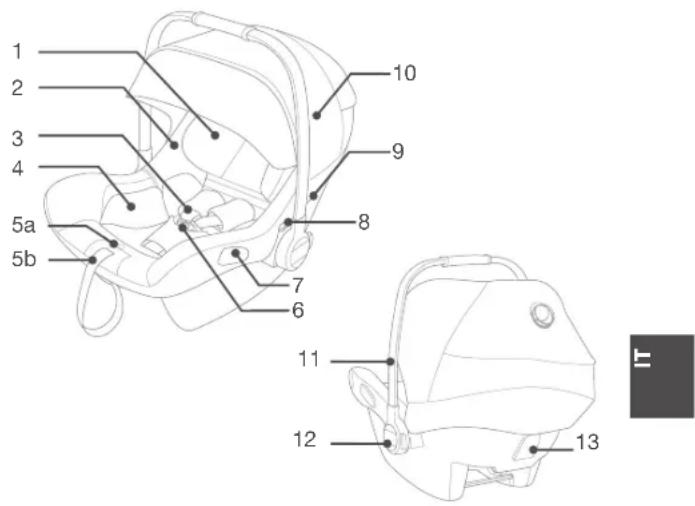Bugaboo Turtle Air by Nuna - Elenco delle parti - 1