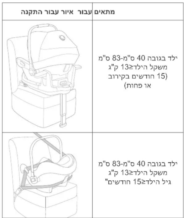Bugaboo Turtle Air by Nuna - D - 1