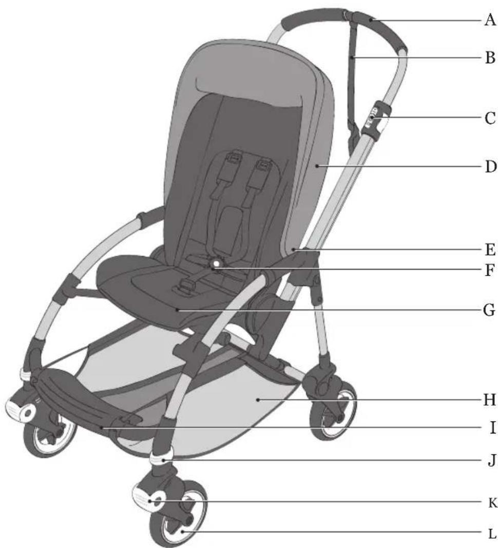 Bugaboo Bee 3 - spoznajte bugaboo bee ^3 - 1