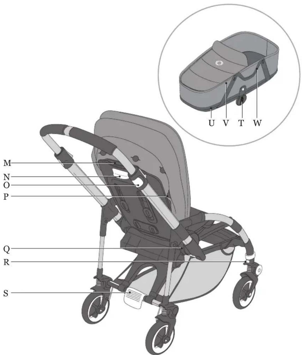 Bugaboo Bee 3 - Merkmale des Bugaboo Bee ^3 - 2