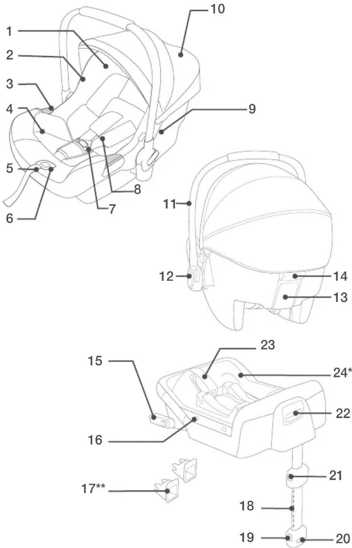 Bugaboo Turtle by Nuna - Parts List - 1