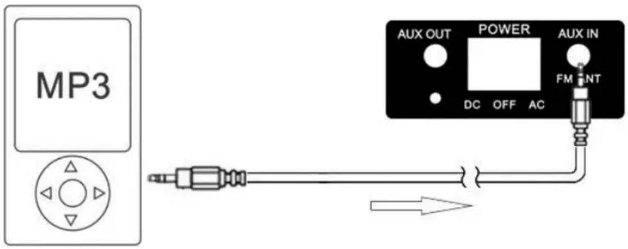 SCHNEIDER SCCGHP121SC200 - MP3-speler aansluiten - 1