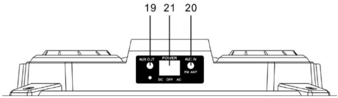 SCHNEIDER SCCGHP121SC200 - Overview of controls - 2