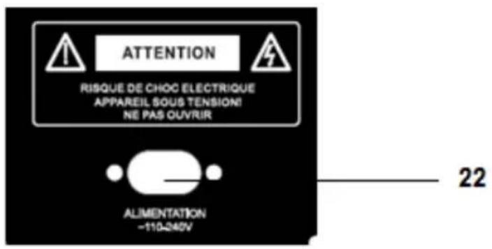 SCHNEIDER SCCGHP121SC200 - Overview of controls - 3