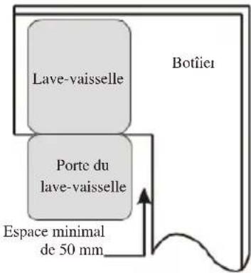 SCHNEIDER SCLB272A0N - Étape 1 : Choisir le meilleur endroit pour le lave-vaissele - 2