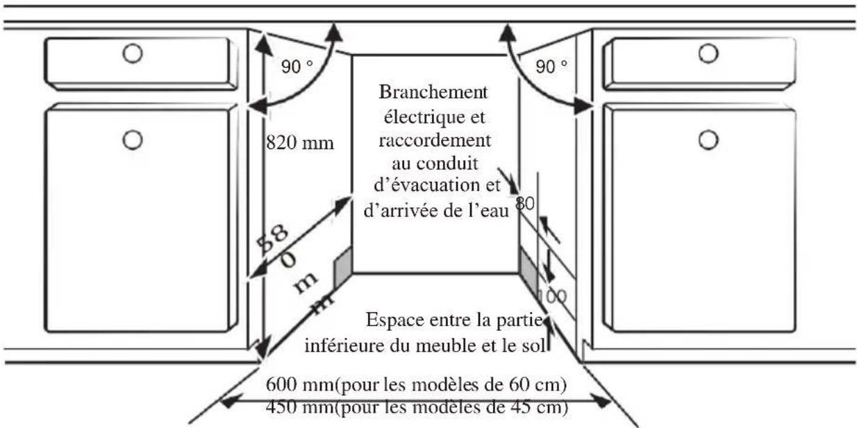 SCHNEIDER SCLB272A0N - Étape 1 : Choisir le meilleur endroit pour le lave-vaissele - 1