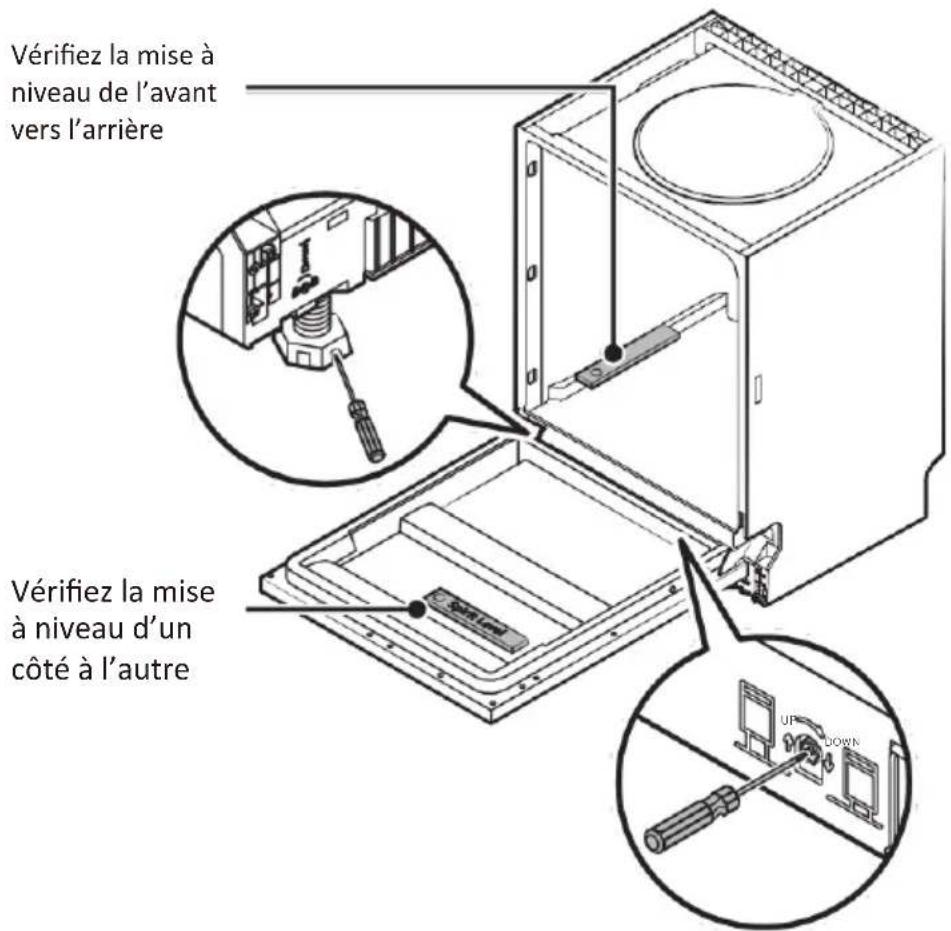 SCHNEIDER SCLB272A0N - Étape 5 : Niveler le lave-vaisse - 1