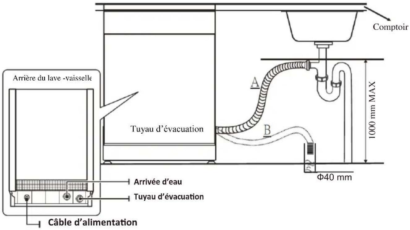 SCHNEIDER SCLB272A0N - Branchement des tuyaux d'évacuation - 2
