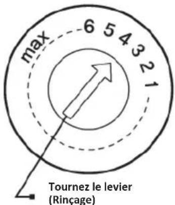 SCHNEIDER SCLB272A0N - Réglage du réservoir du liquide de rinceage - 1