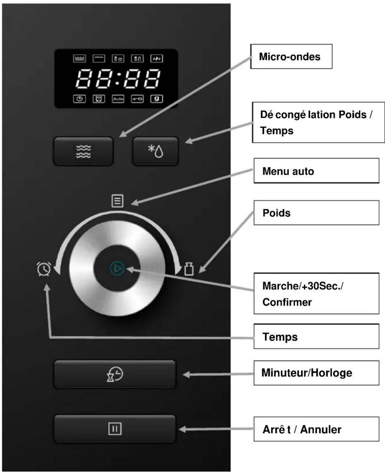 SCHNEIDER SCMO3820N0 - Panneau de contrô le - 1