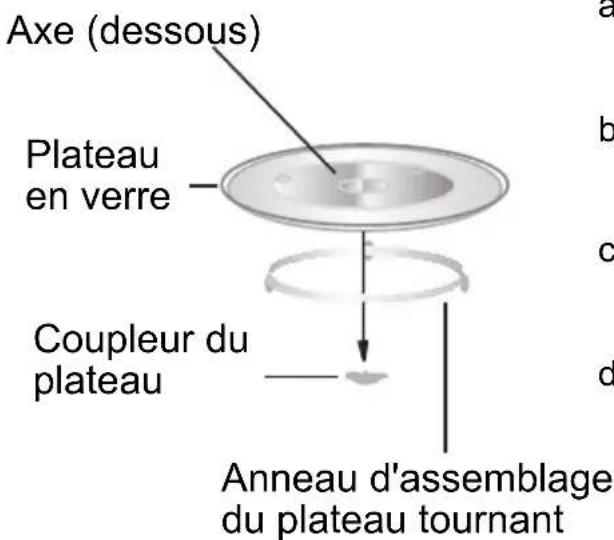 SCHNEIDER SCMO3825X1 - Installation du plateau tournant - 1