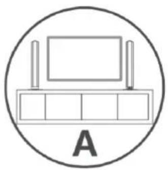 SCHNEIDER SC500SND - Posicionamento da soundbar - 1