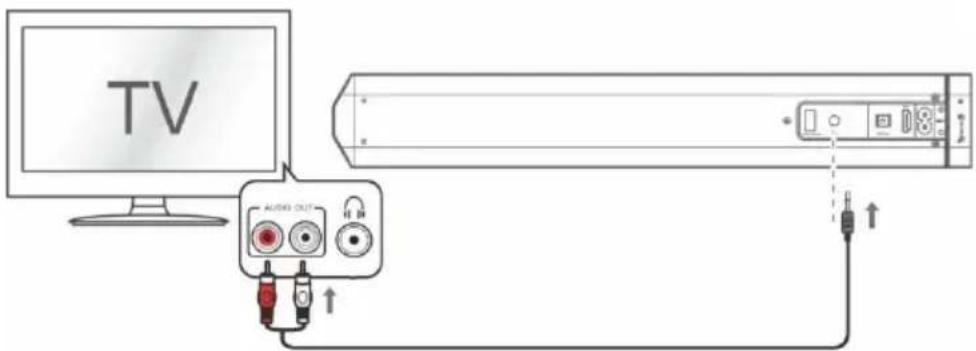 SCHNEIDER SC500SND - Branchements à la TV - 1