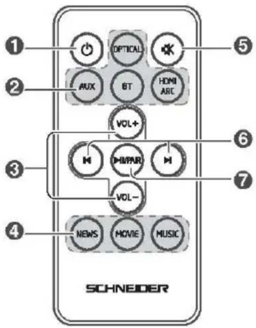 SCHNEIDER SC500SND - Controlo remoto - 1