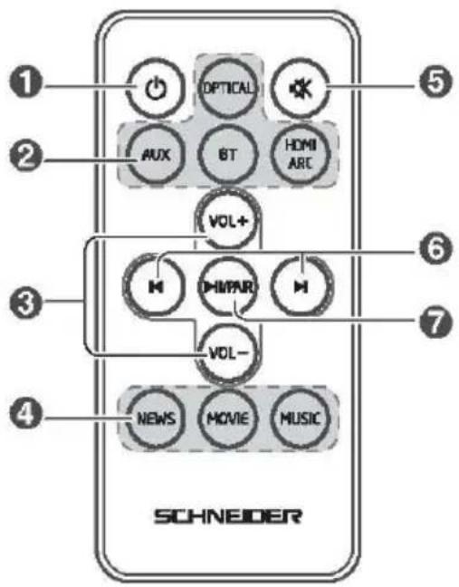 SCHNEIDER SC500SND - Remote control - 1