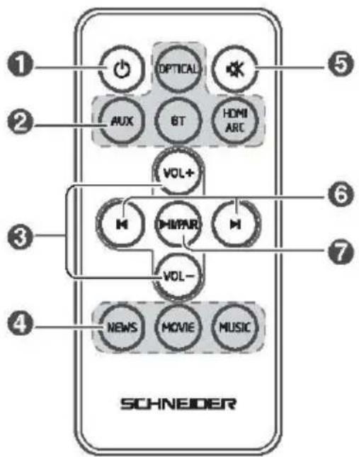 SCHNEIDER SC500SND - Té lé commande - 1