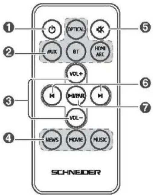 SCHNEIDER SC500SND - Mando a distancia - 1