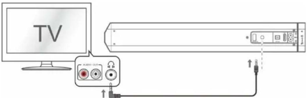 SCHNEIDER SC500SND - TV Connections - 2