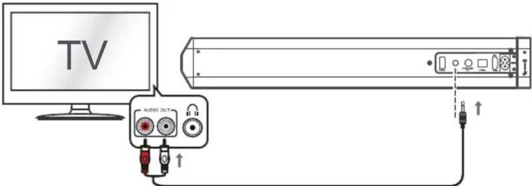 SCHNEIDER SC550SND - Conexiones del TV - 1