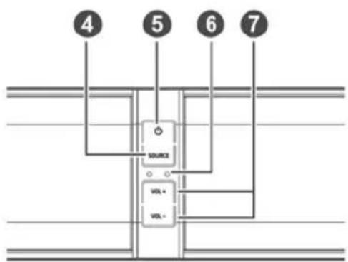 SCHNEIDER SC550SND - Resumen del control - 2