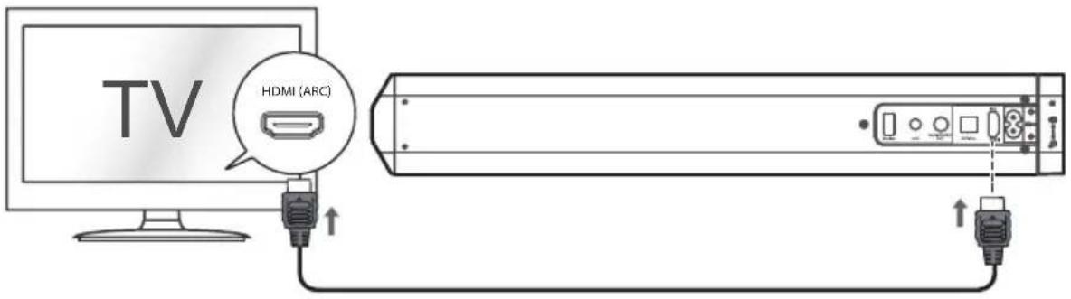 SCHNEIDER SC550SND - Connection to a compatible TV HDMI ARC using a High-Speed HDMI cable that supports the ARC function (not supplied) - 1