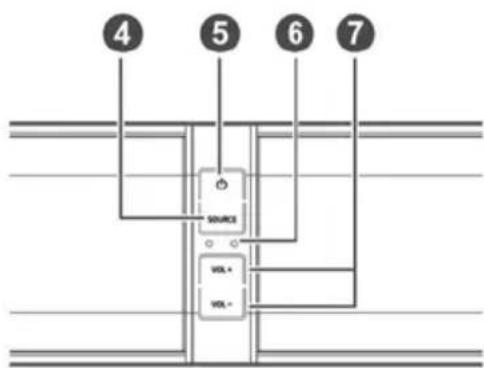 SCHNEIDER SC550SND - Overview of control - 4