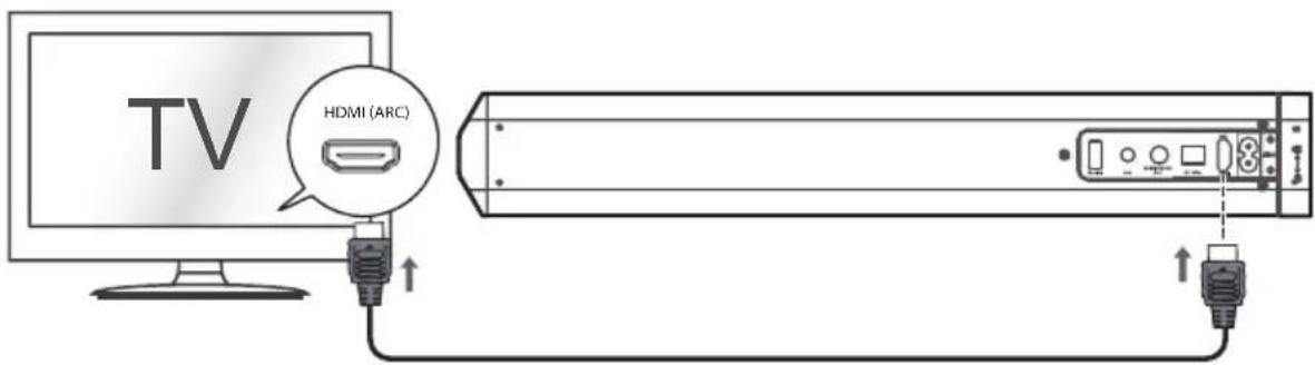 SCHNEIDER SC550SND - Branchement à une TV HDMI ARC à l'aide d'un câble HDMI haute vitesse compatible avec la fonction ARC (non fourni) - 1