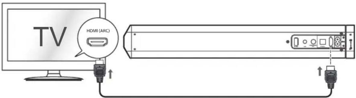 SCHNEIDER SC550SND - Conexión a un TV compatible con HDMI ARC usando un cable HDMI de alta velocidad compatible con la función ARC (no incluido) - 1